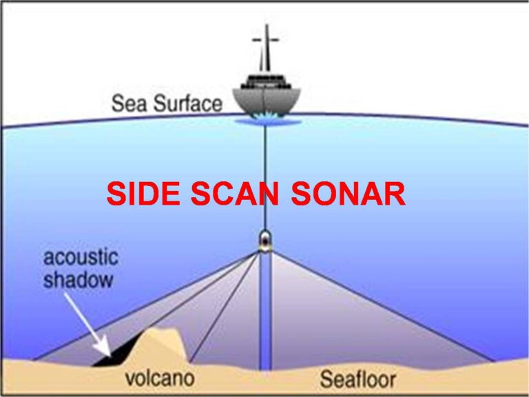 Side scan sonar